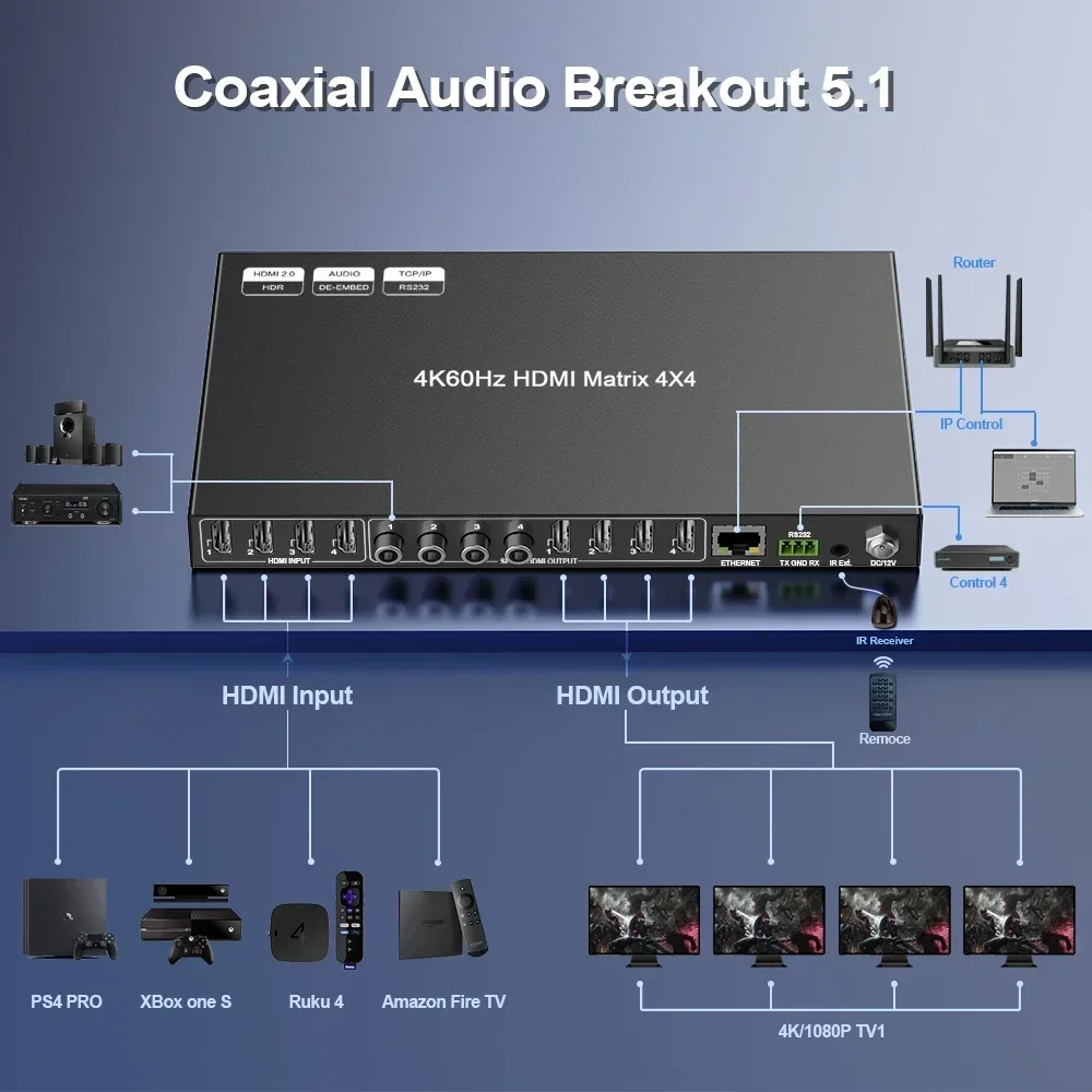 New 4x4 Hdm matrix Video Split - Hdmi Matrix Switch 4X4 4K 60Hz review and price