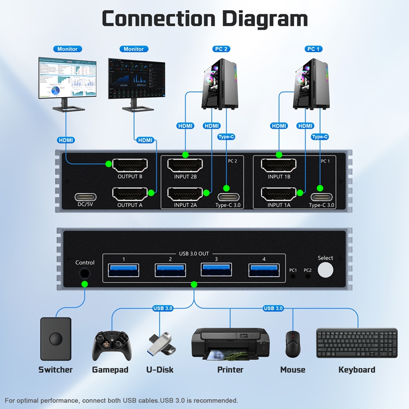 8K 60Hz 2X2 KVM Switch HDMI2.1 - Hdmi Kvm Switch 4 Port Dual Monitor review and price