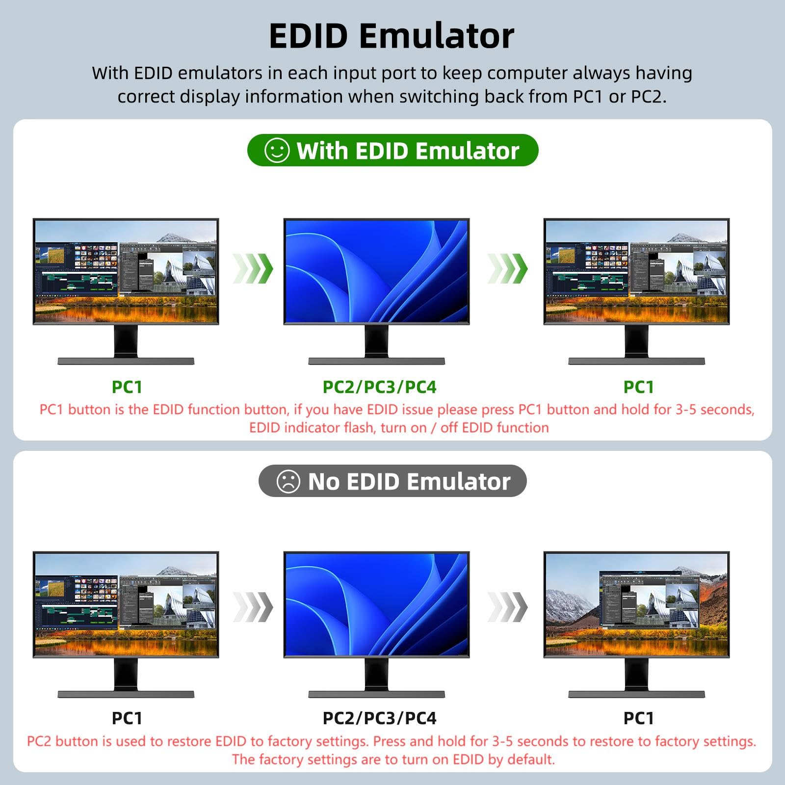 KCEVE 8K KVM Switch HDMI 4 Por - Hdmi Kvm Switch 4 Port Dual Monitor review and price