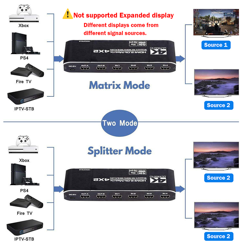 4K HDMI Matrix Switch 4x2 4K@6 - Hdmi Splitter 1 In 4 Out 4K 60Hz review and price