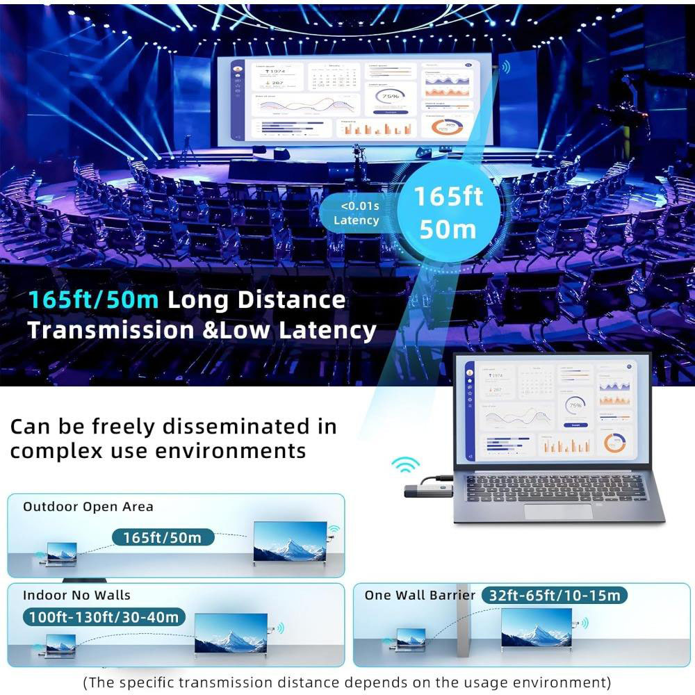 50M Long Range 1080P Wireless  - Wireless Hdmi Receiver For Projector review and price