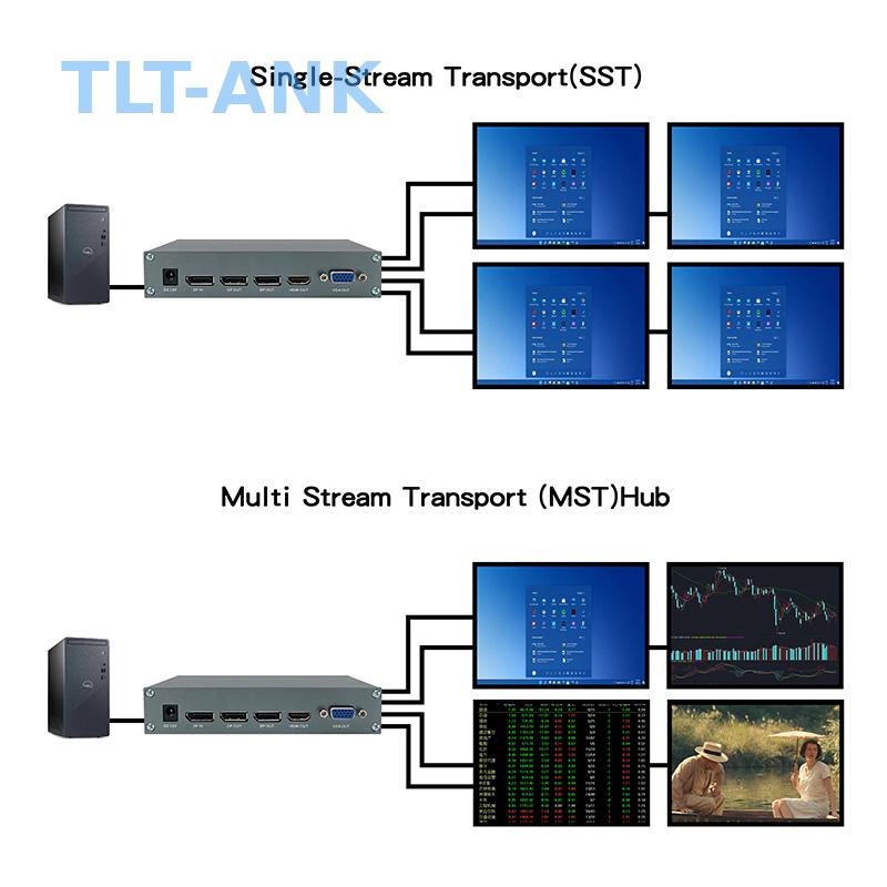 4K 60Hz DisplayPort 1X4 Splitt - Hdmi Splitter 1 In 4 Out 4K 60Hz review and price