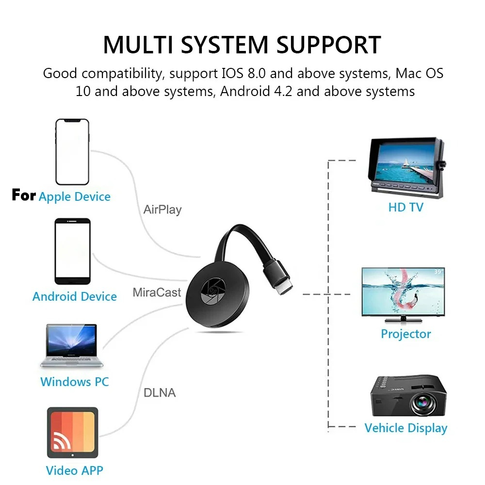 G2 Wireless HDTV Dongle 1080P  - Wireless Hdmi Display Dongle Casting review and price