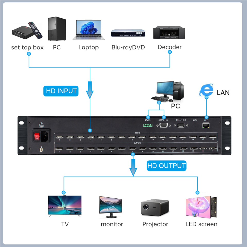 ProAV 4K 60Hz HDMI Audio/Video - Hdmi Matrix Switch 4X4 4K 60Hz review and price