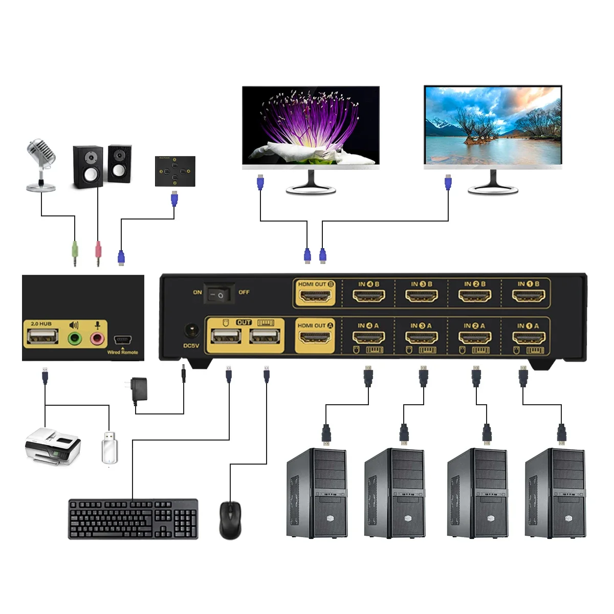 In stock JideTech 4 Port Dual  - Hdmi Kvm Switch 4 Port Dual Monitor review and price