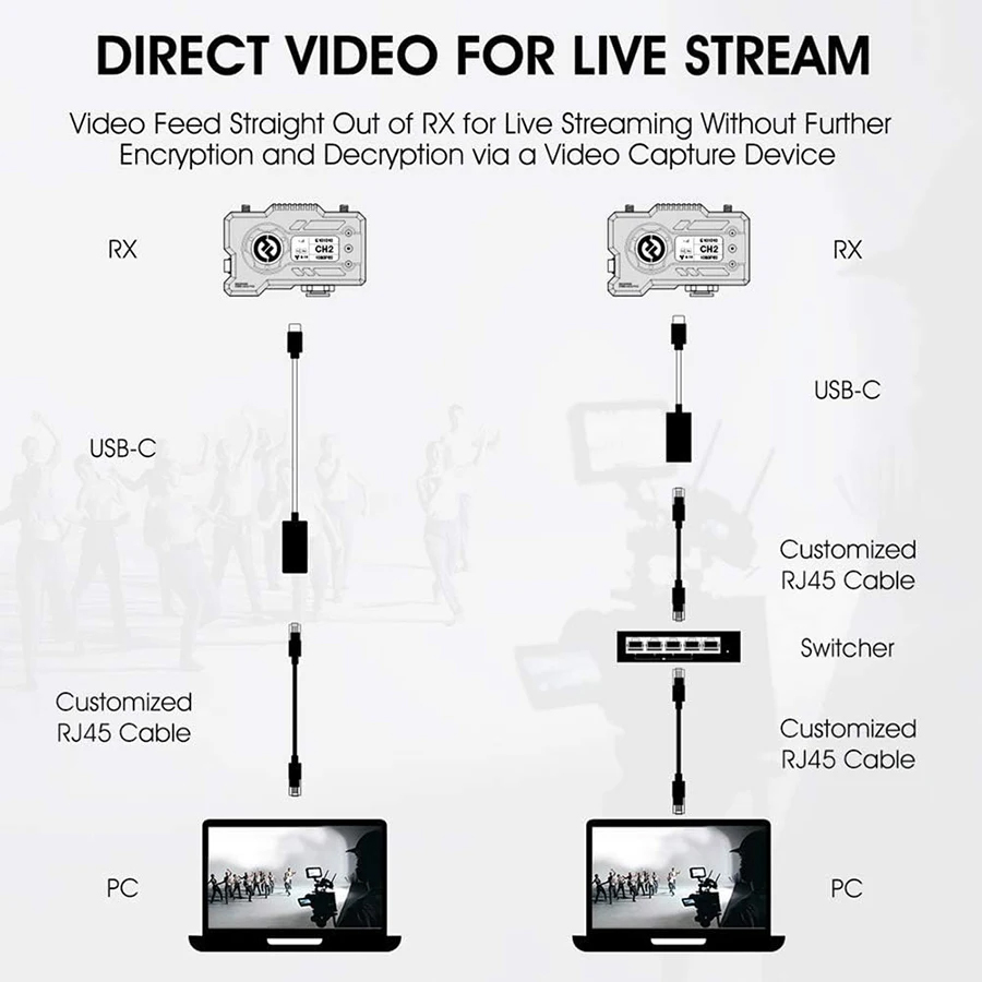 Hollyland Mars /MOMA 400S PRO  - Wireless Sdi Transmitter Video 1000Ft review and price