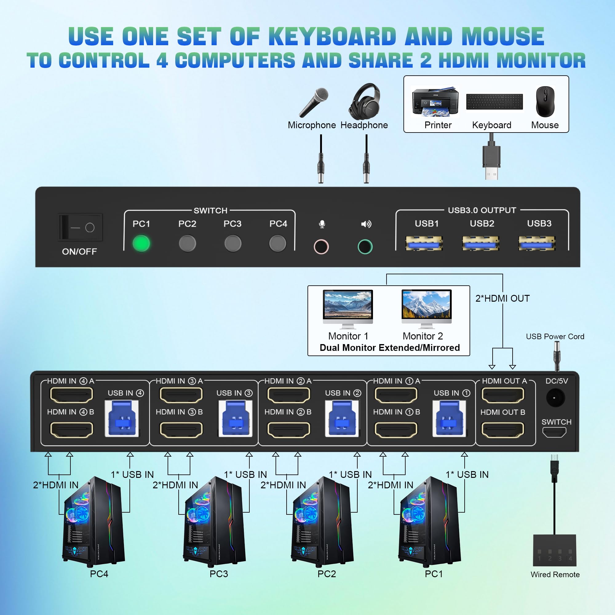 4 IN 2 OUT HDMI Dual Monitor K - Hdmi Kvm Switch 4 Port Dual Monitor review and price
