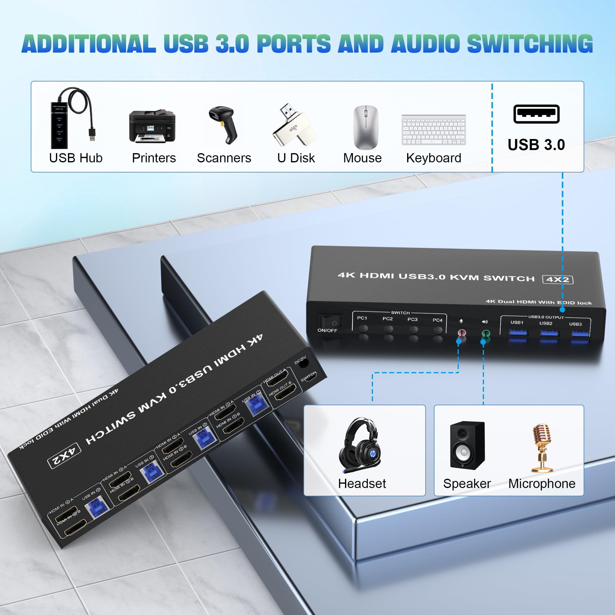 4 IN 2 OUT HDMI Dual Monitor K - Hdmi Kvm Switch 4 Port Dual Monitor review and price